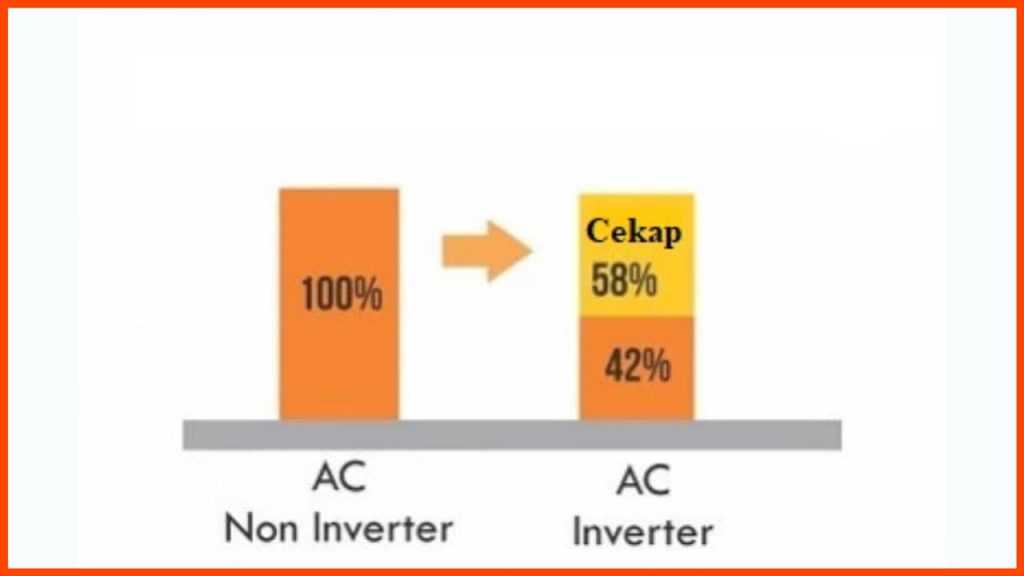 penggunaan kuasa elektrik