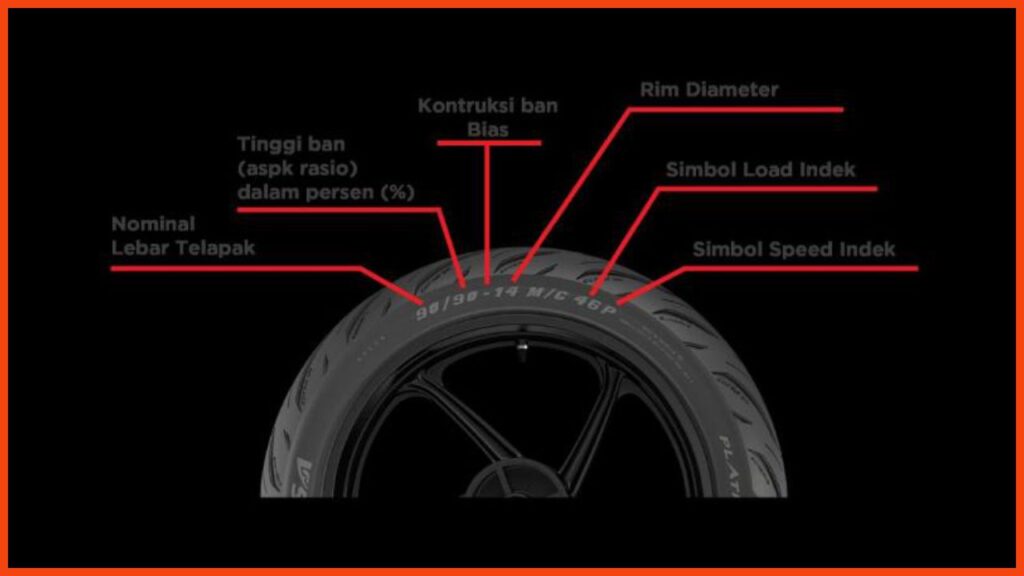 cara membaca saiz tayar dengan kod imperial dan metrik