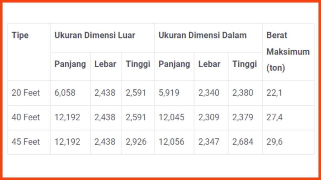 saiz kontena dalam meter malaysia