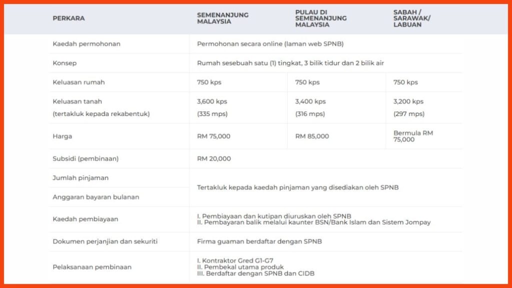 senarai harga rumah mesra rakyat